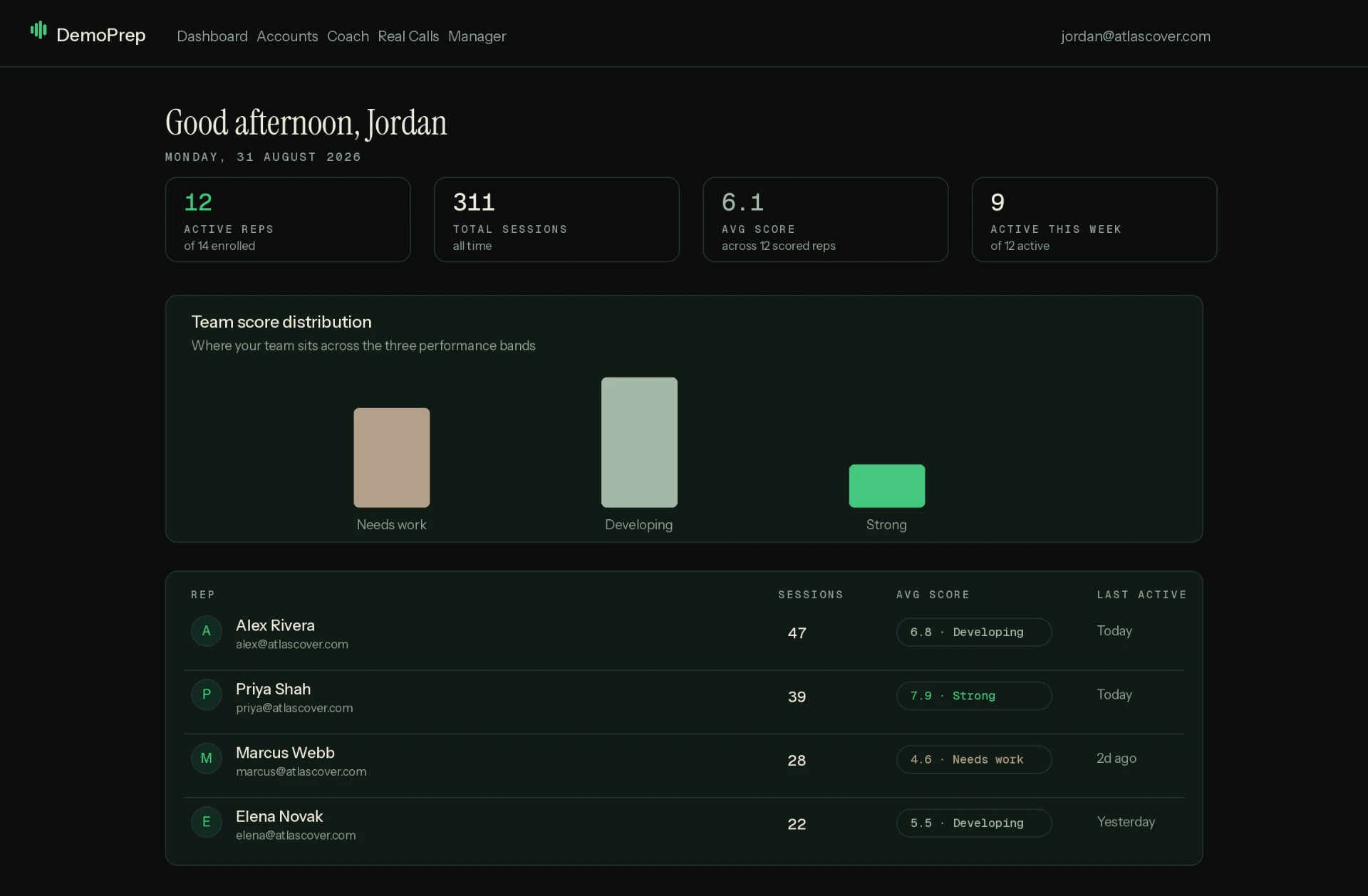 DemoPrep manager dashboard with team score distribution